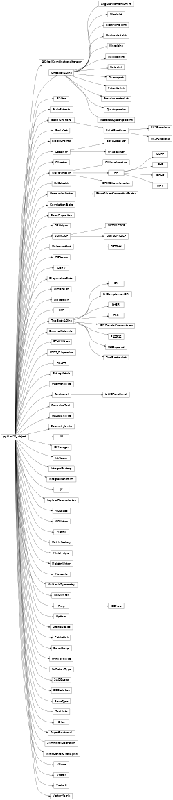 Inheritance diagram of psi4.core.AOShellCombinationsIterator, psi4.core.AngularMomentumInt, psi4.core.BSVec, psi4.core.BasisExtents, psi4.core.BasisFunctions, psi4.core.BasisSet, psi4.core.BlockOPoints, psi4.core.BoysLocalizer, psi4.core.CIVector, psi4.core.CIWavefunction, psi4.core.CUHF, psi4.core.CdSalcList, psi4.core.CorrelationFactor, psi4.core.CorrelationTable, psi4.core.CubeProperties, psi4.core.DFEP2Wavefunction, psi4.core.DFHelper, psi4.core.DFSOMCSCF, psi4.core.DFTGrid, psi4.core.DFTensor, psi4.core.Deriv, psi4.core.DiagonalizeOrder, psi4.core.Dimension, psi4.core.DipoleInt, psi4.core.DiskSOMCSCF, psi4.core.Dispersion, psi4.core.EFP, psi4.core.ERI, psi4.core.ElectricFieldInt, psi4.core.ElectrostaticInt, psi4.core.ErfComplementERI, psi4.core.ErfERI, psi4.core.ExternalPotential, psi4.core.F12, psi4.core.F12DoubleCommutator, psi4.core.F12G12, psi4.core.F12Squared, psi4.core.FCHKWriter, psi4.core.FDDS_Dispersion, psi4.core.FISAPT, psi4.core.FittedSlaterCorrelationFactor, psi4.core.FittingMetric, psi4.core.FragmentType, psi4.core.Functional, psi4.core.GaussianShell, psi4.core.GaussianType, psi4.core.GeometryUnits, psi4.core.HF, psi4.core.IO, psi4.core.IOManager, psi4.core.IntVector, psi4.core.IntegralFactory, psi4.core.IntegralTransform, psi4.core.JK, psi4.core.KineticInt, psi4.core.LaplaceDenominator, psi4.core.LibXCFunctional, psi4.core.Localizer, psi4.core.MOSpace, psi4.core.MOWriter, psi4.core.Matrix, psi4.core.MatrixFactory, psi4.core.MintsHelper, psi4.core.MoldenWriter, psi4.core.MolecularGrid, psi4.core.Molecule, psi4.core.MultipoleInt, psi4.core.MultipoleSymmetry, psi4.core.NBOWriter, psi4.core.NablaInt, psi4.core.OEProp, psi4.core.OneBodyAOInt, psi4.core.Options, psi4.core.OrbitalSpace, psi4.core.OverlapInt, psi4.core.PMLocalizer, psi4.core.PetiteList, psi4.core.PointFunctions, psi4.core.PointGroup, psi4.core.PotentialInt, psi4.core.PrimitiveType, psi4.core.Prop, psi4.core.PseudospectralInt, psi4.core.PsiReturnType, psi4.core.QuadrupoleInt, psi4.core.RHF, psi4.core.RKSFunctions, psi4.core.ROHF, psi4.core.SADGuess, psi4.core.SOBasisSet, psi4.core.SOMCSCF, psi4.core.SaveType, psi4.core.ShellInfo, psi4.core.Slice, psi4.core.SuperFunctional, psi4.core.SymmetryOperation, psi4.core.ThreeCenterOverlapInt, psi4.core.TracelessQuadrupoleInt, psi4.core.TwoBodyAOInt, psi4.core.TwoElectronInt, psi4.core.UHF, psi4.core.UKSFunctions, psi4.core.VBase, psi4.core.Vector, psi4.core.Vector3, psi4.core.VectorMatrix, psi4.core.Wavefunction