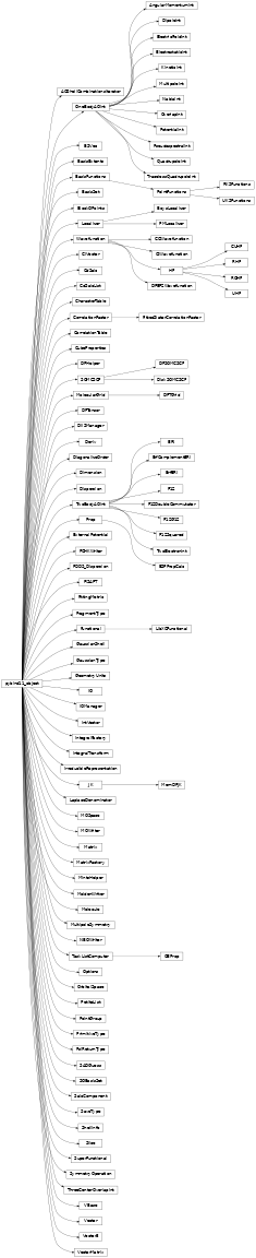 Inheritance diagram of psi4.core.AOShellCombinationsIterator, psi4.core.AngularMomentumInt, psi4.core.BSVec, psi4.core.BasisExtents, psi4.core.BasisFunctions, psi4.core.BasisSet, psi4.core.BlockOPoints, psi4.core.BoysLocalizer, psi4.core.CCWavefunction, psi4.core.CIVector, psi4.core.CIWavefunction, psi4.core.CUHF, psi4.core.CdSalc, psi4.core.CdSalcList, psi4.core.CharacterTable, psi4.core.CorrelationFactor, psi4.core.CorrelationTable, psi4.core.CubeProperties, psi4.core.DFEP2Wavefunction, psi4.core.DFHelper, psi4.core.DFSOMCSCF, psi4.core.DFTGrid, psi4.core.DFTensor, psi4.core.DIISManager, psi4.core.Deriv, psi4.core.DiagonalizeOrder, psi4.core.Dimension, psi4.core.DipoleInt, psi4.core.DiskSOMCSCF, psi4.core.Dispersion, psi4.core.ERI, psi4.core.ESPPropCalc, psi4.core.ElectricFieldInt, psi4.core.ElectrostaticInt, psi4.core.ErfComplementERI, psi4.core.ErfERI, psi4.core.ExternalPotential, psi4.core.F12, psi4.core.F12DoubleCommutator, psi4.core.F12G12, psi4.core.F12Squared, psi4.core.FCHKWriter, psi4.core.FDDS_Dispersion, psi4.core.FISAPT, psi4.core.FittedSlaterCorrelationFactor, psi4.core.FittingMetric, psi4.core.FragmentType, psi4.core.Functional, psi4.core.GaussianShell, psi4.core.GaussianType, psi4.core.GeometryUnits, psi4.core.HF, psi4.core.IO, psi4.core.IOManager, psi4.core.IntVector, psi4.core.IntegralFactory, psi4.core.IntegralTransform, psi4.core.IrreducibleRepresentation, psi4.core.JK, psi4.core.KineticInt, psi4.core.LaplaceDenominator, psi4.core.LibXCFunctional, psi4.core.Localizer, psi4.core.MOSpace, psi4.core.MOWriter, psi4.core.Matrix, psi4.core.MatrixFactory, psi4.core.MemDFJK, psi4.core.MintsHelper, psi4.core.MoldenWriter, psi4.core.MolecularGrid, psi4.core.Molecule, psi4.core.MultipoleInt, psi4.core.MultipoleSymmetry, psi4.core.NBOWriter, psi4.core.NablaInt, psi4.core.OEProp, psi4.core.OneBodyAOInt, psi4.core.Options, psi4.core.OrbitalSpace, psi4.core.OverlapInt, psi4.core.PMLocalizer, psi4.core.PetiteList, psi4.core.PointFunctions, psi4.core.PointGroup, psi4.core.PotentialInt, psi4.core.PrimitiveType, psi4.core.Prop, psi4.core.PseudospectralInt, psi4.core.PsiReturnType, psi4.core.QuadrupoleInt, psi4.core.RHF, psi4.core.RKSFunctions, psi4.core.ROHF, psi4.core.SADGuess, psi4.core.SOBasisSet, psi4.core.SOMCSCF, psi4.core.SalcComponent, psi4.core.SaveType, psi4.core.ShellInfo, psi4.core.Slice, psi4.core.SuperFunctional, psi4.core.SymmetryOperation, psi4.core.TaskListComputer, psi4.core.ThreeCenterOverlapInt, psi4.core.TracelessQuadrupoleInt, psi4.core.TwoBodyAOInt, psi4.core.TwoElectronInt, psi4.core.UHF, psi4.core.UKSFunctions, psi4.core.VBase, psi4.core.Vector, psi4.core.Vector3, psi4.core.VectorMatrix, psi4.core.Wavefunction